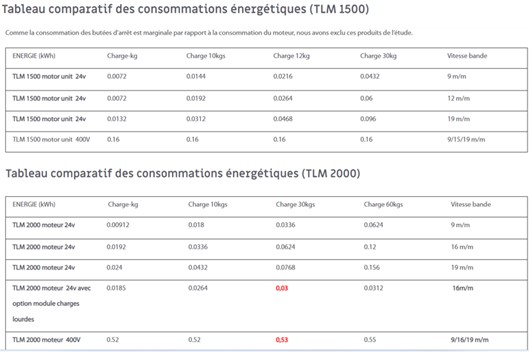 Comparatif du Système de transfert à palette ITS 24V