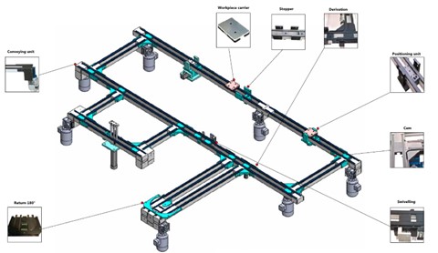 Système de transfert à palette porte-pièce TLM 1000