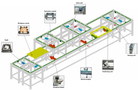 Système de transfert à palette porte-pièce TLM 5000