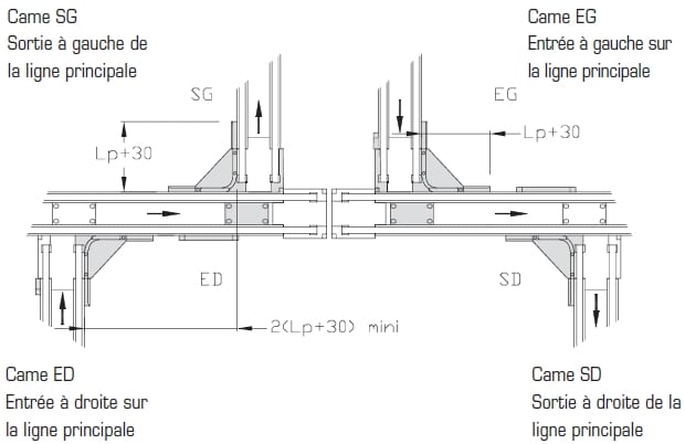 Schéma de système de transfert à palettes