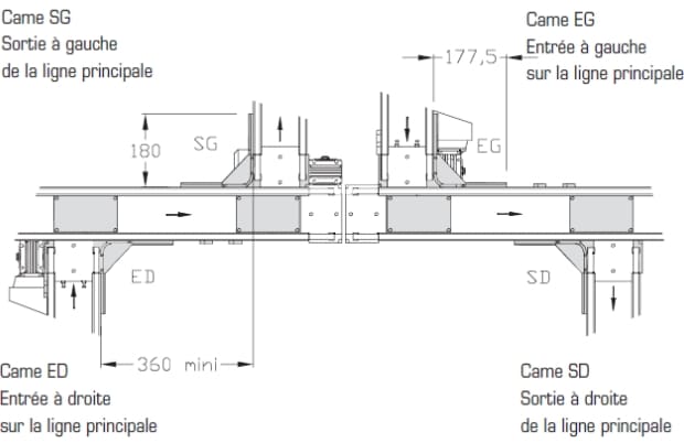 Schéma cames de système de transfert à palettes
