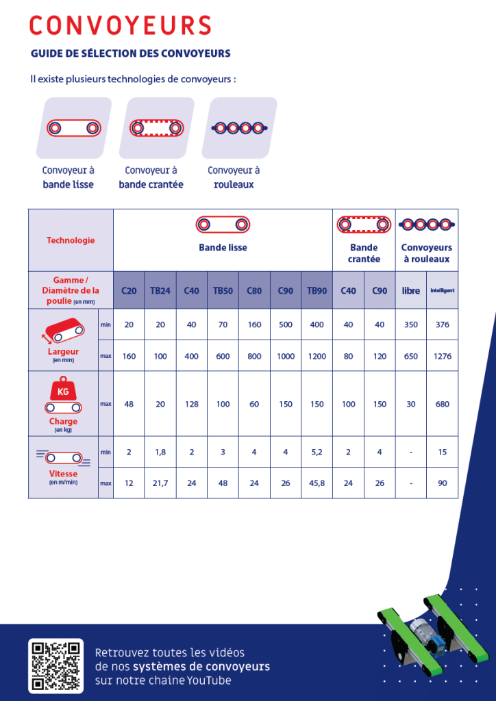 Guide sélection convoyeur Elcom